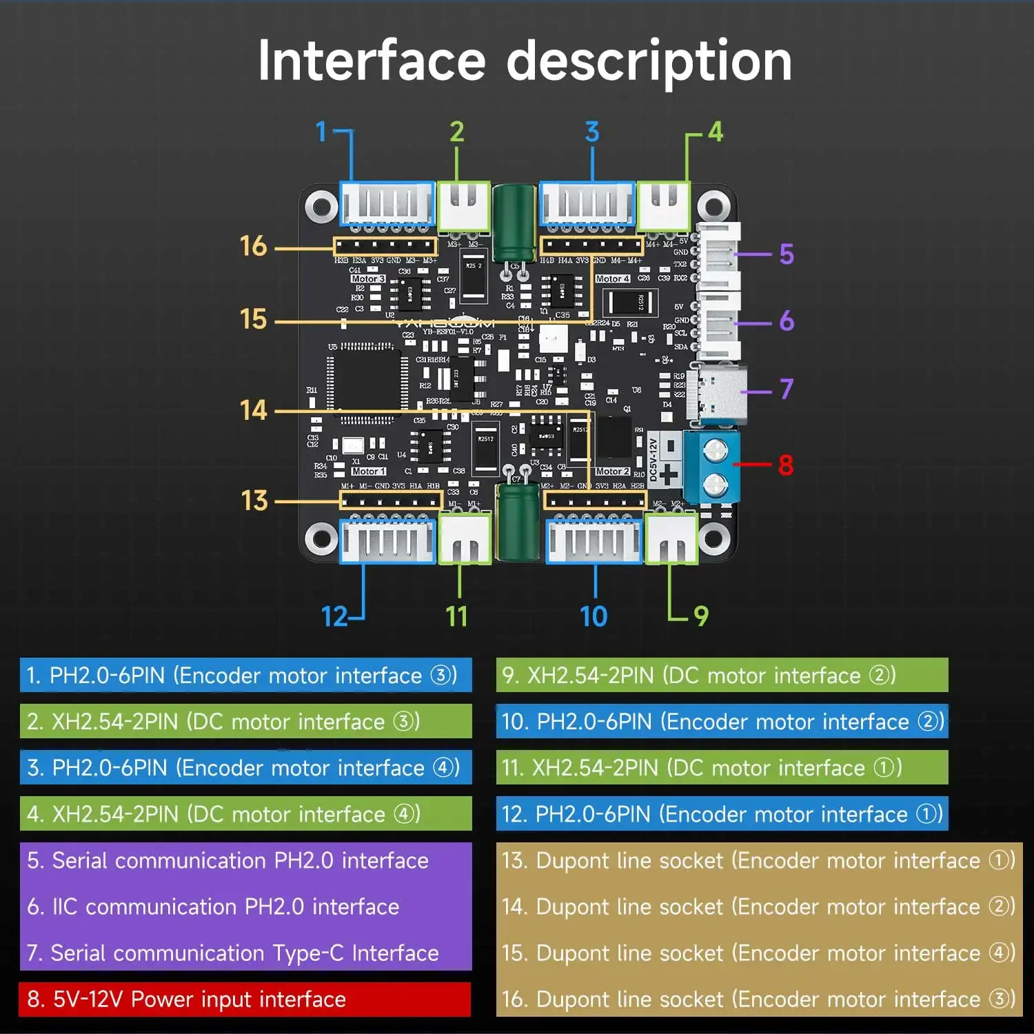 Yahboom 4-Channel Encoder Moto - Diy Electronic ulasan dan harga