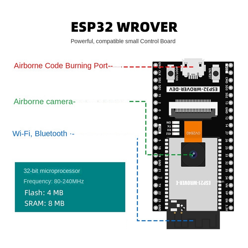 ESP32 Automation Kit for Progr - Diy Electronics To Sell ulasan dan harga